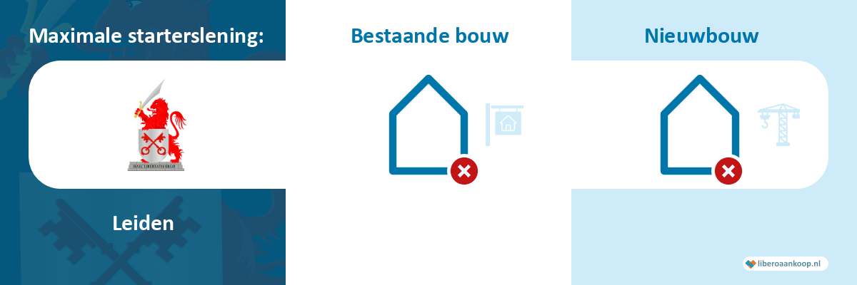 Starterslening Leiden