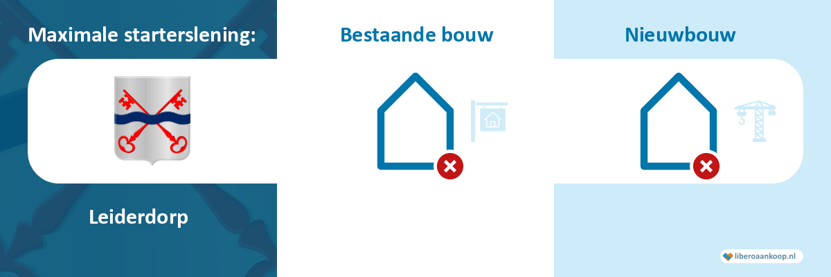Starterslening Leiderdorp