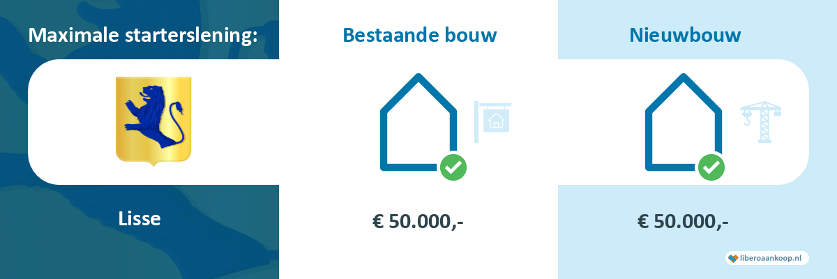 Starterslening Lisse