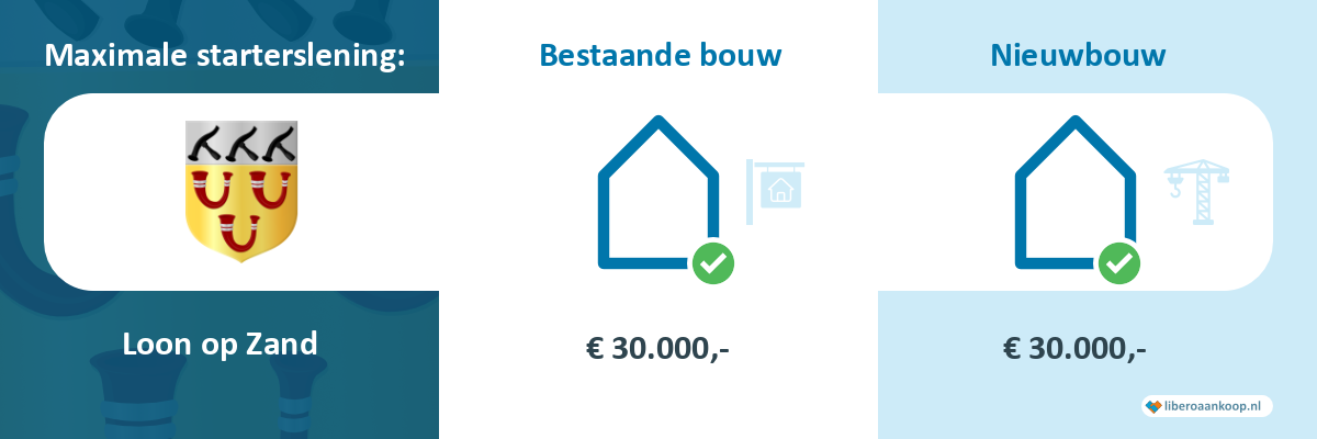 Starterslening Loon op Zand