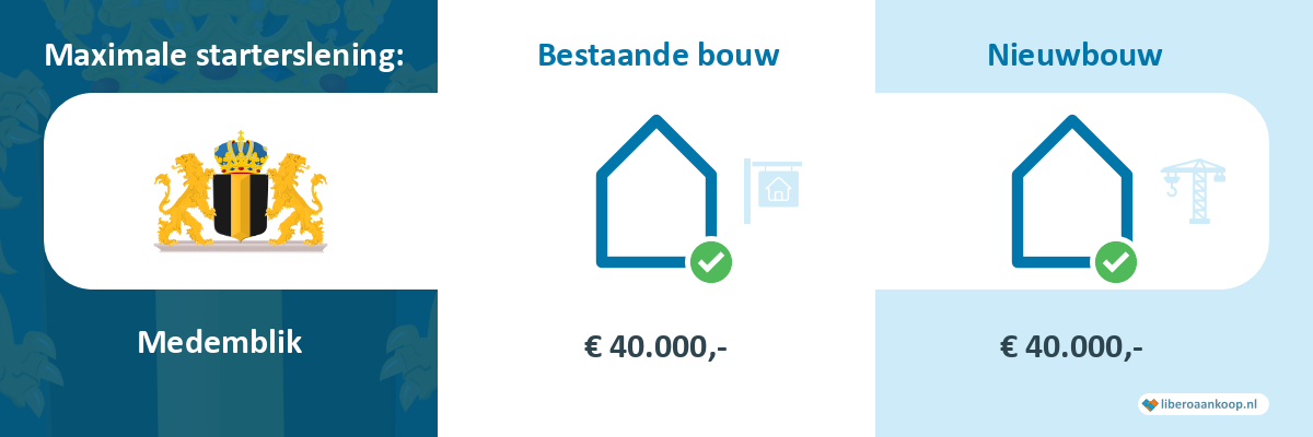 Starterslening Medemblik