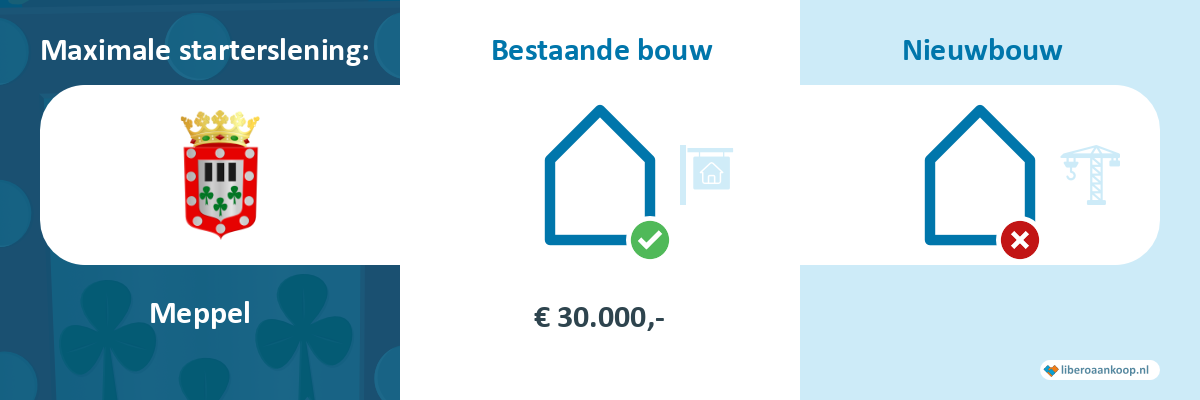 Starterslening Meppel