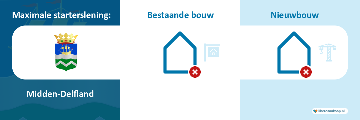Starterslening Midden-Delfland