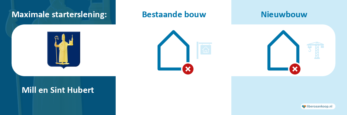 Starterslening Mill en Sint Hubert
