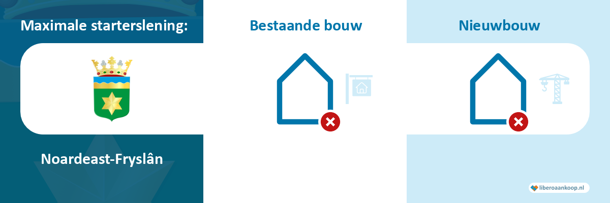Starterslening Noardeast-Fryslân
