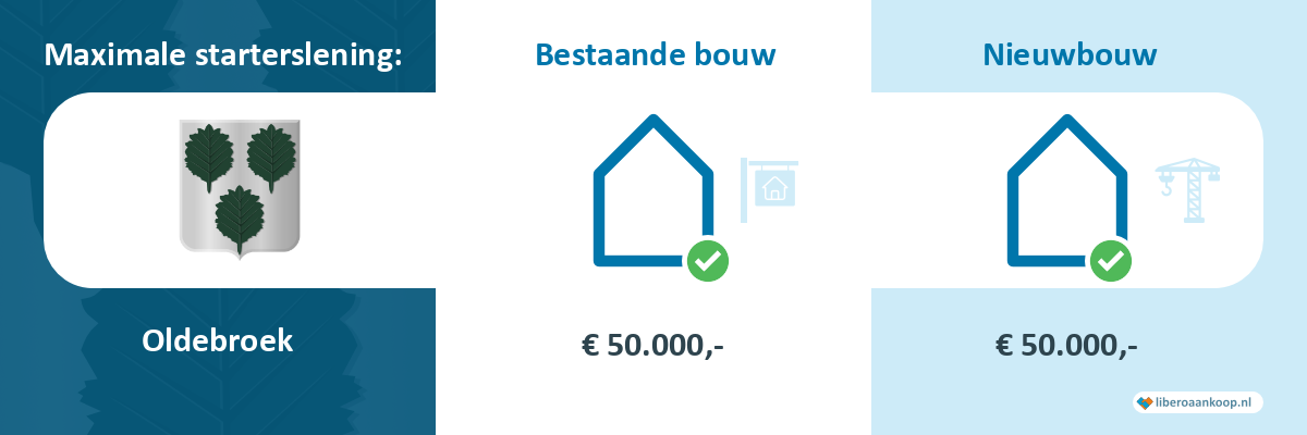 Starterslening Oldebroek