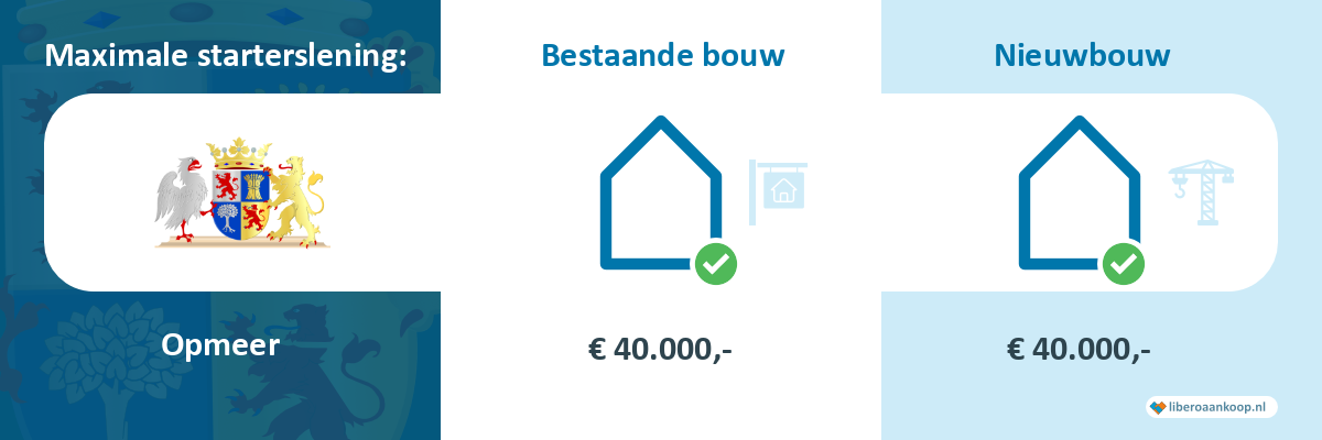 Starterslening Opmeer