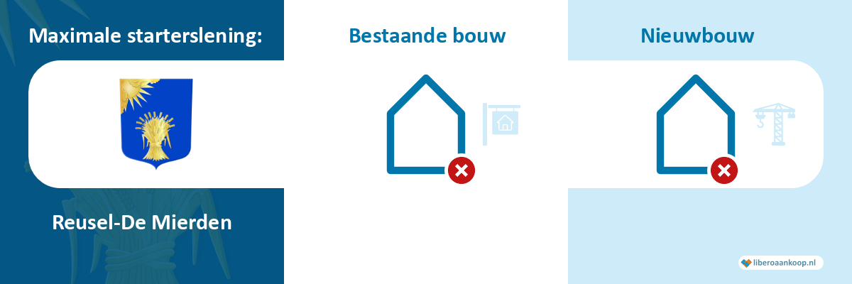 Starterslening Reusel-De Mierden