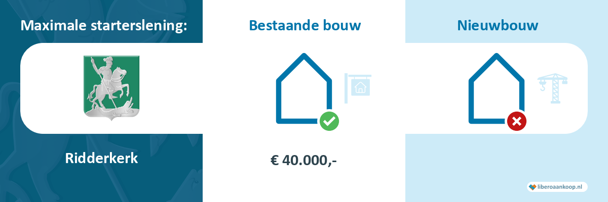 Starterslening Ridderkerk