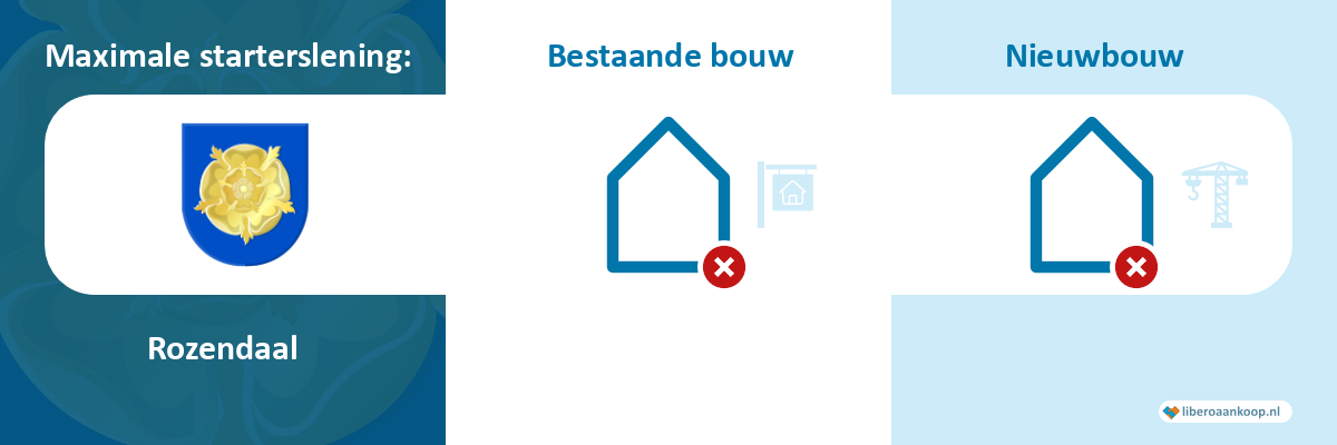 Starterslening Rozendaal