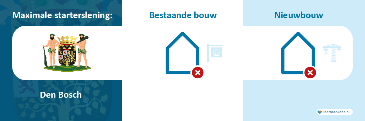 Starterslening Den Bosch