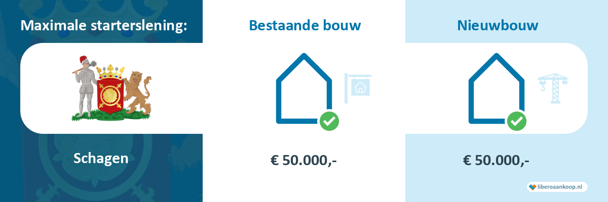 Starterslening Schagen