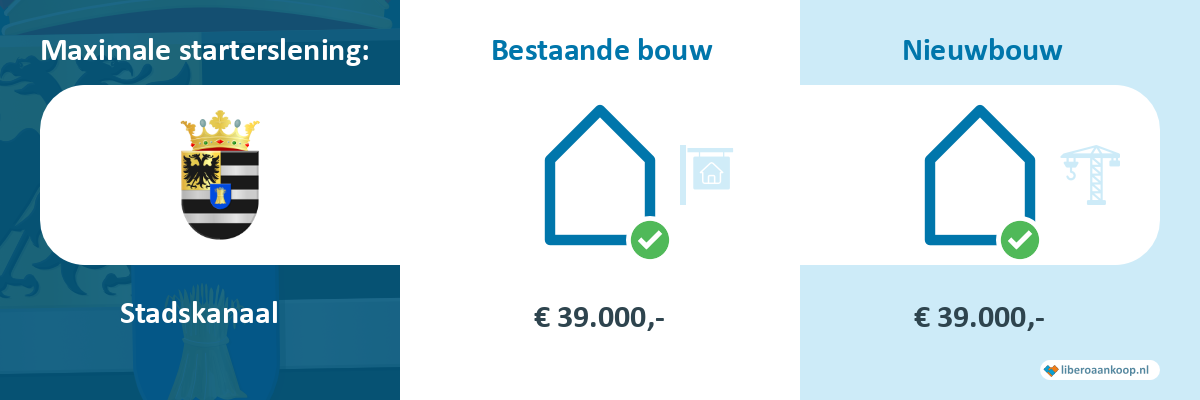 Starterslening Stadskanaal