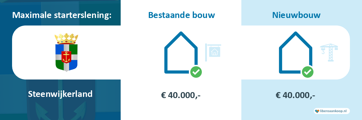 Starterslening Steenwijkerland