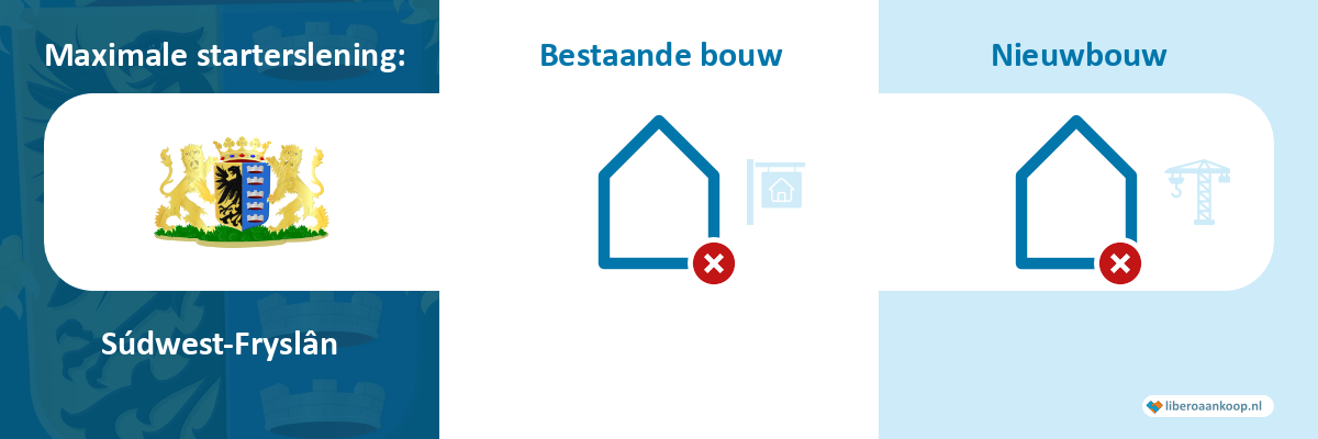 Starterslening Súdwest-Fryslân