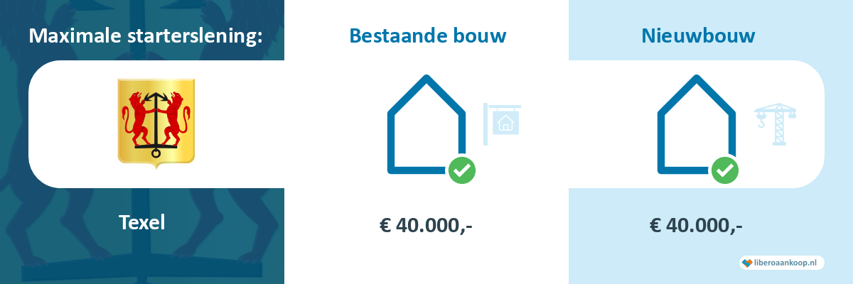 Starterslening Texel