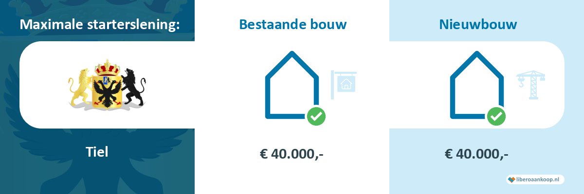 Starterslening Tiel