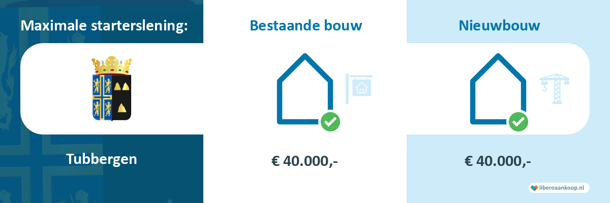 Starterslening Tubbergen
