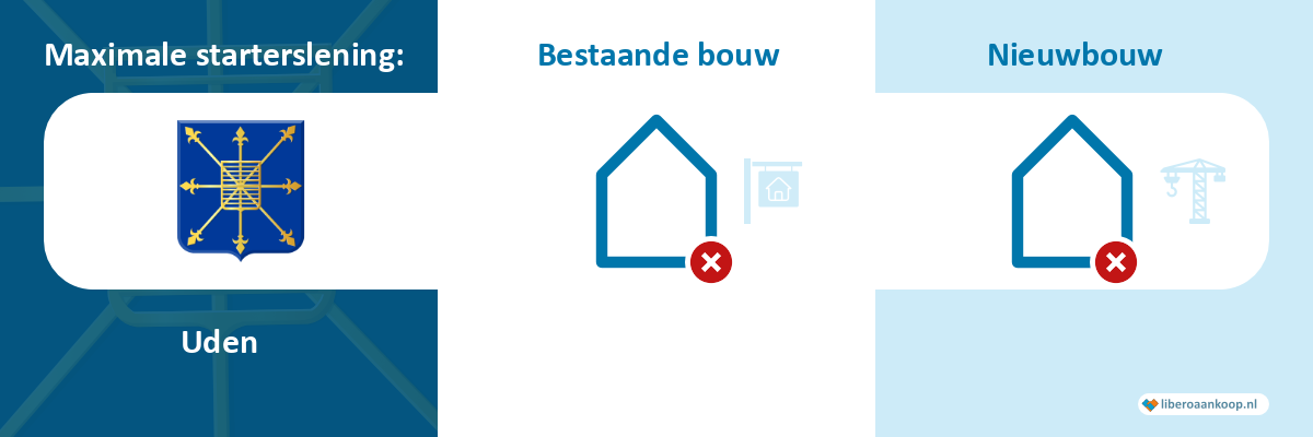 Starterslening Uden