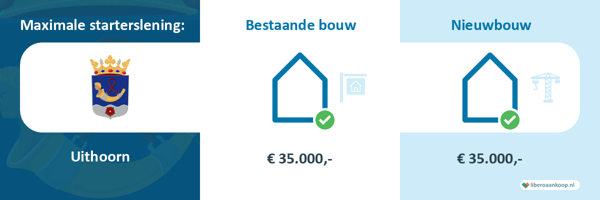 Starterslening Uithoorn