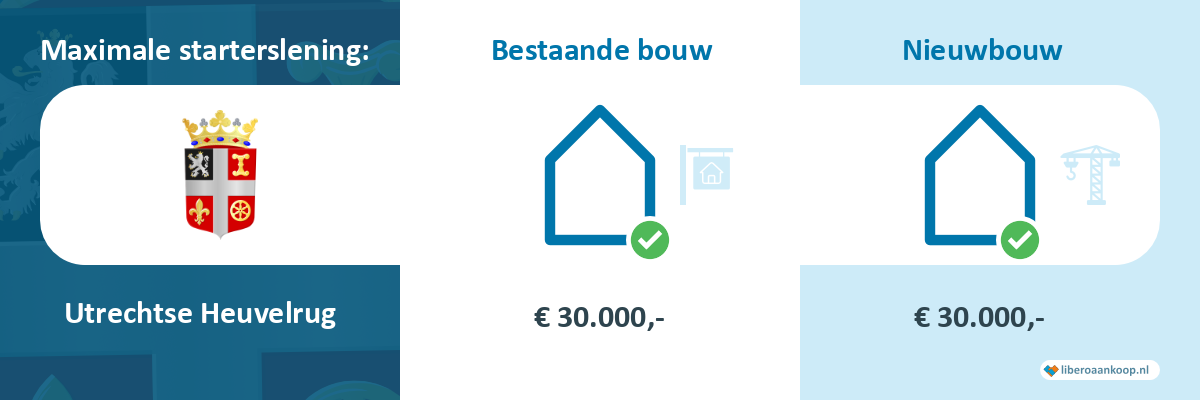 Starterslening Utrechtse Heuvelrug