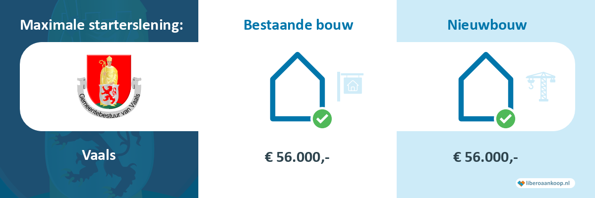Starterslening Vaals