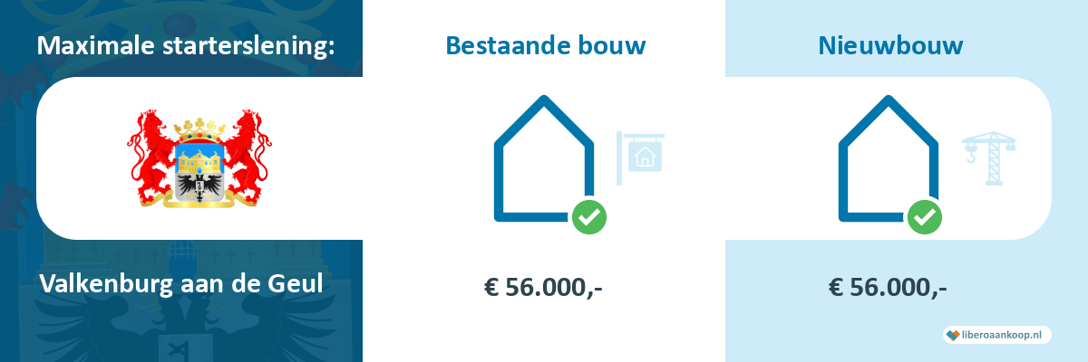 Starterslening Valkenburg aan de Geul