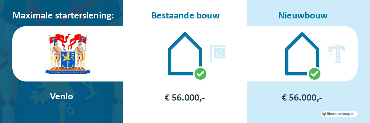 Starterslening Venlo