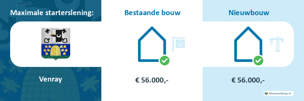 Starterslening Venray