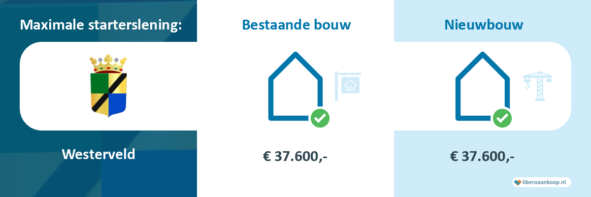 Starterslening Westerveld