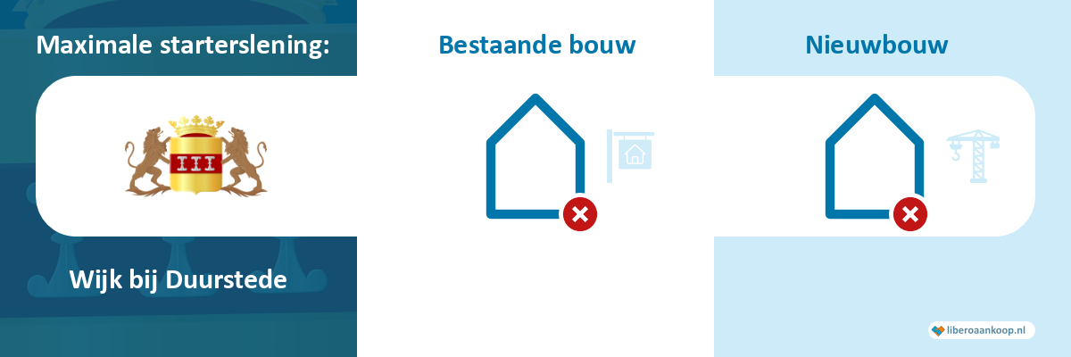 Starterslening Wijk bij Duurstede
