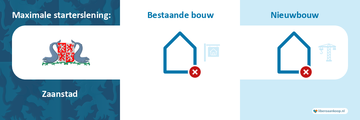 Starterslening Zaanstad