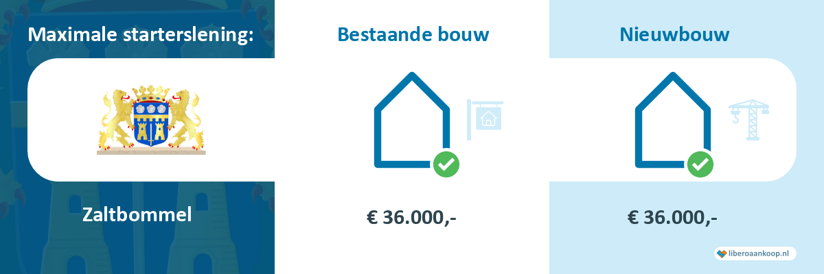 Starterslening Zaltbommel