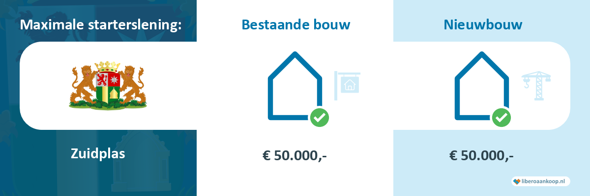 Starterslening Zuidplas