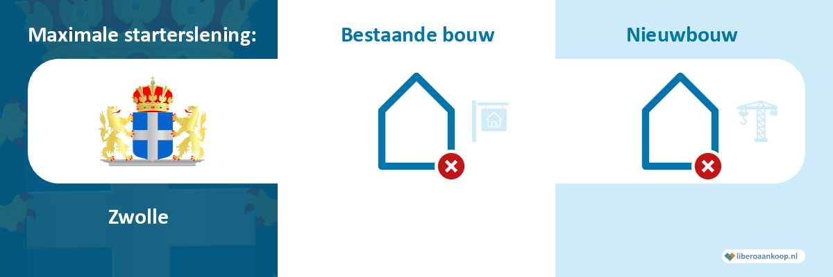Starterslening Zwolle